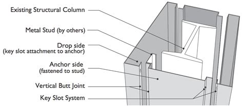 metal stud column enclosure|metal wall column covers.